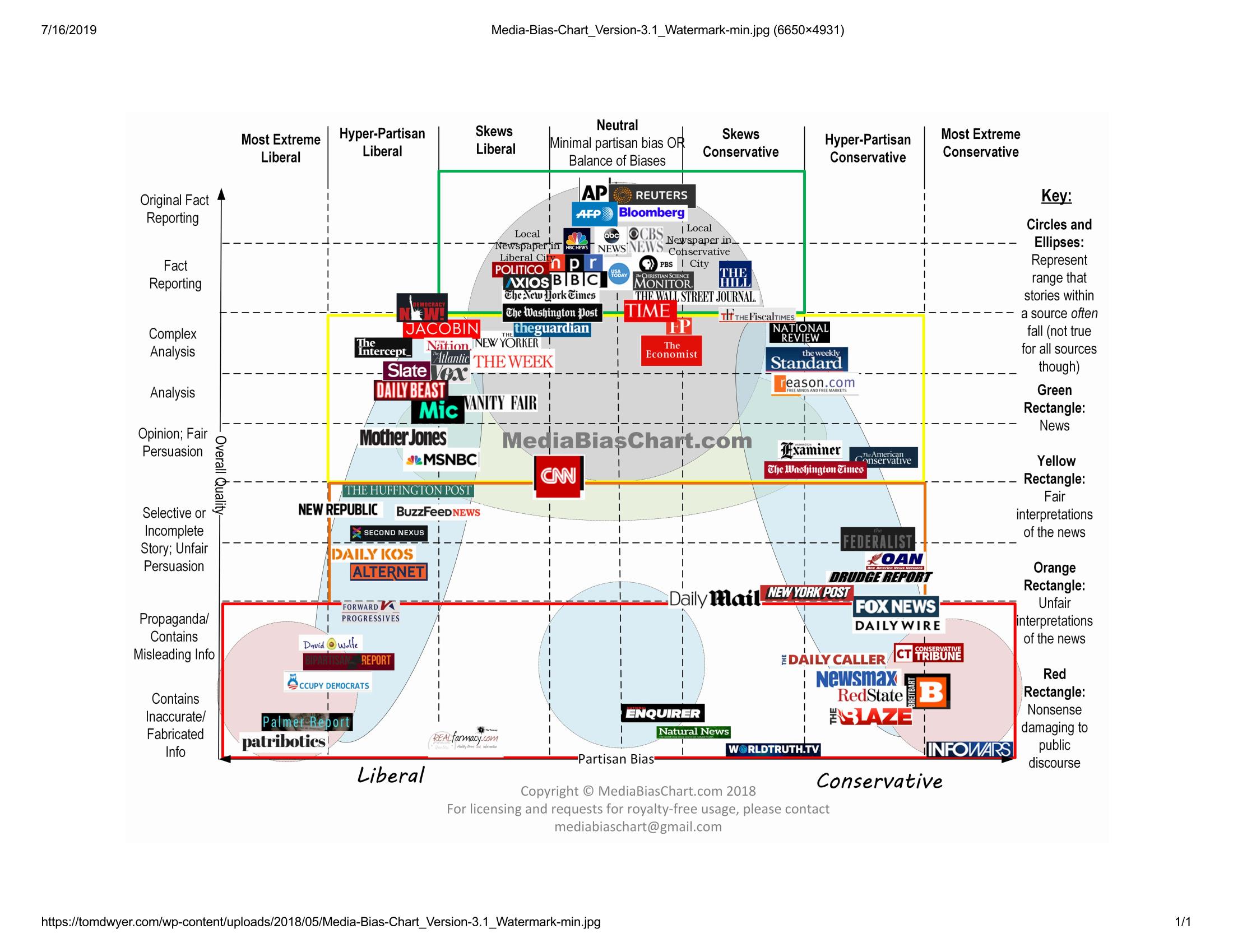 How To Read And Filter The News - What Is Real Or Fake? Lessons From A 